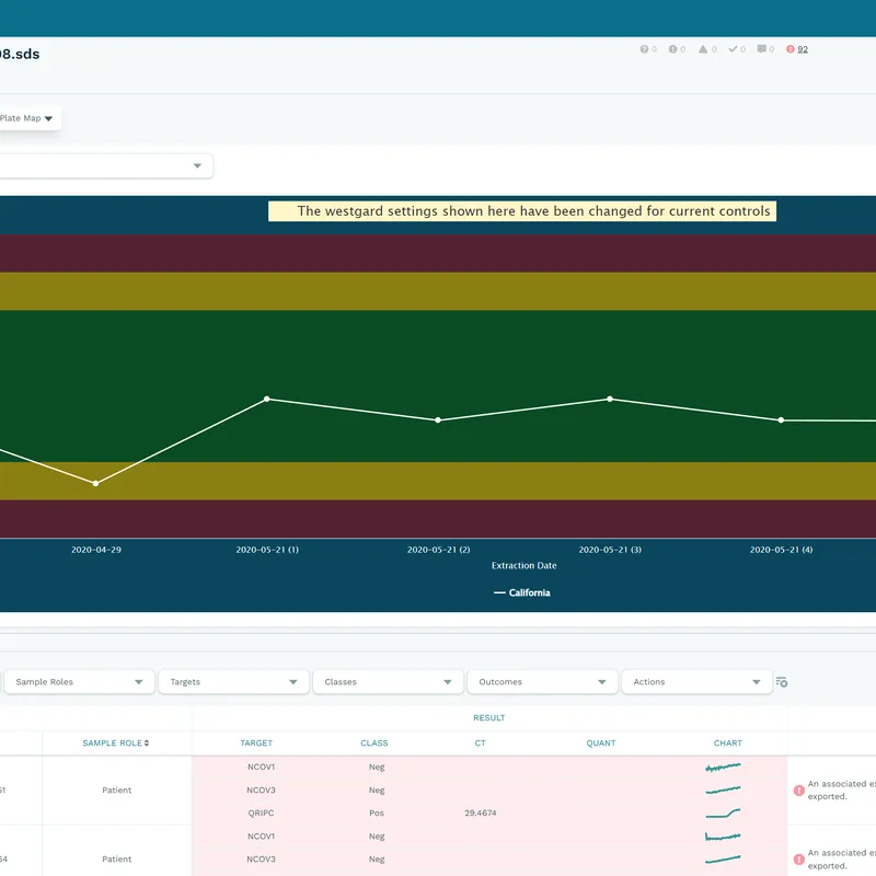 Related to the ai advantage: why ai outperforms traditional pcr analysis methods